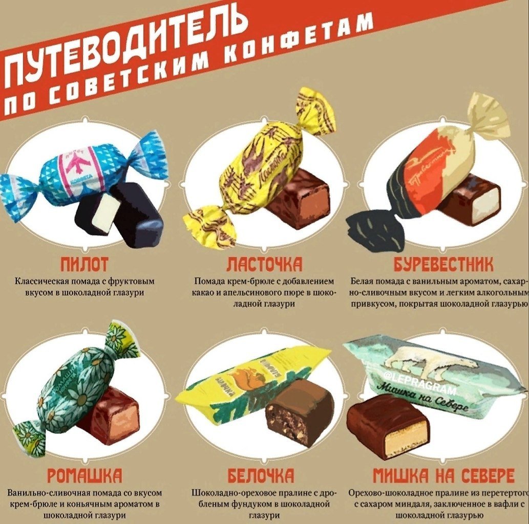 Путеводитель по советским конфетам