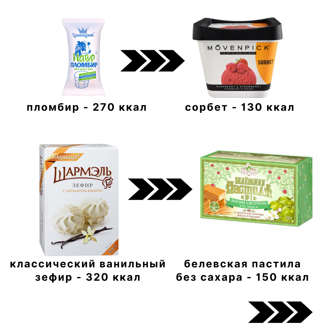 Низкокалорийные конфеты