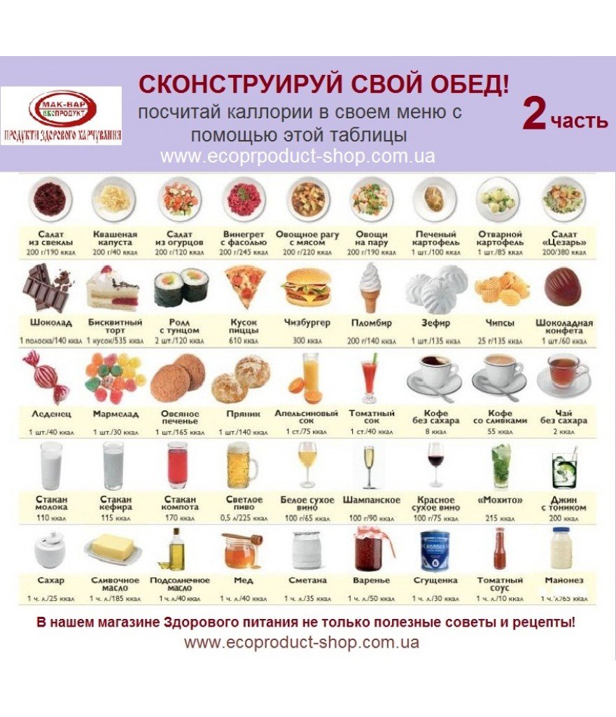 Диетические Десерты