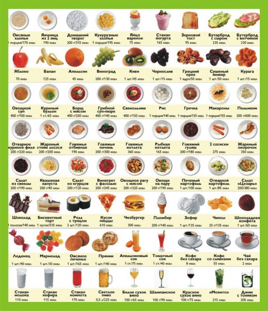 Таблица менее калорийные продукты