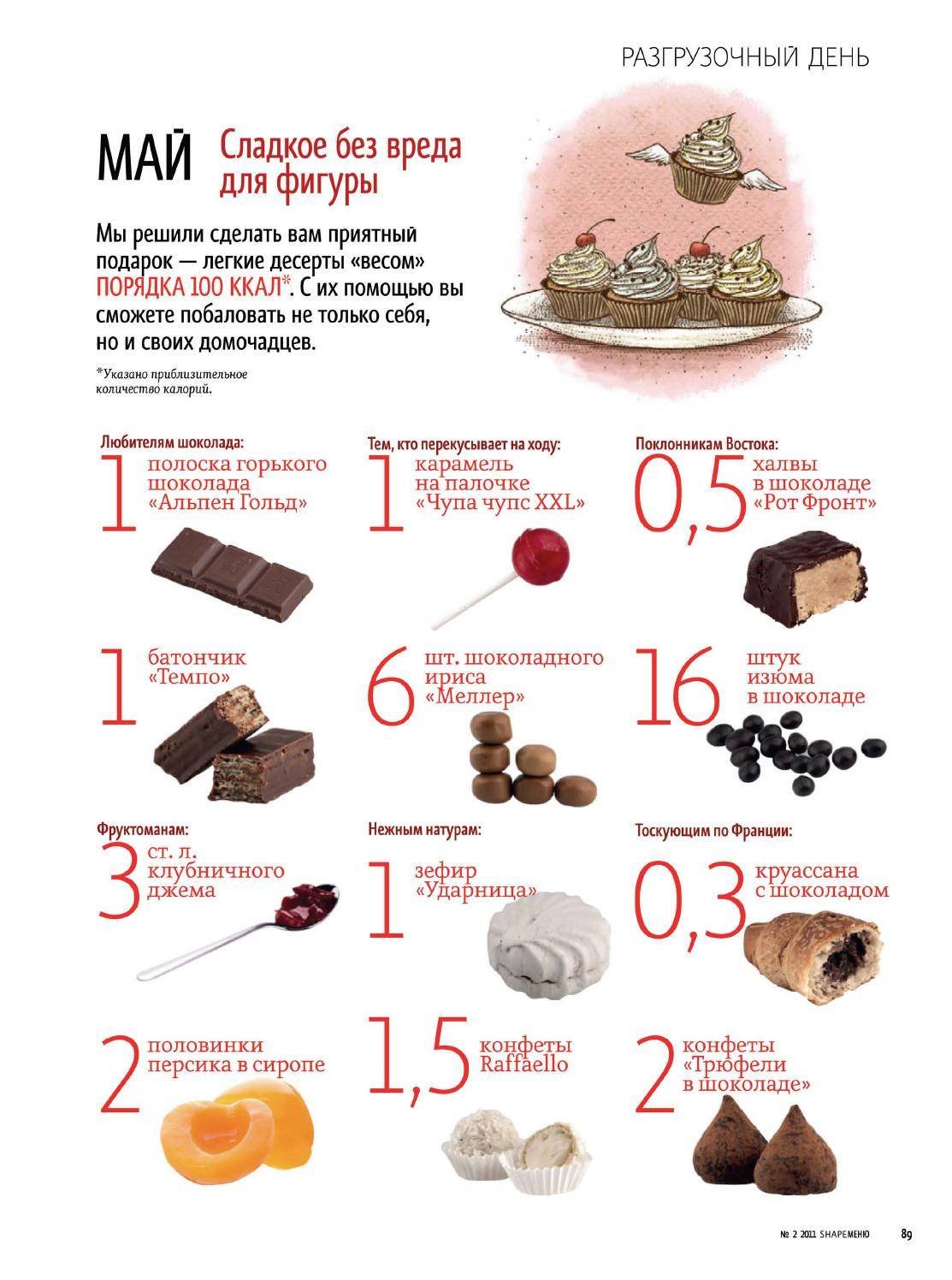 Калорийность шоколадной конфеты 100г
