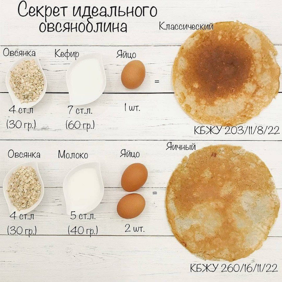 Идеальные блинчики