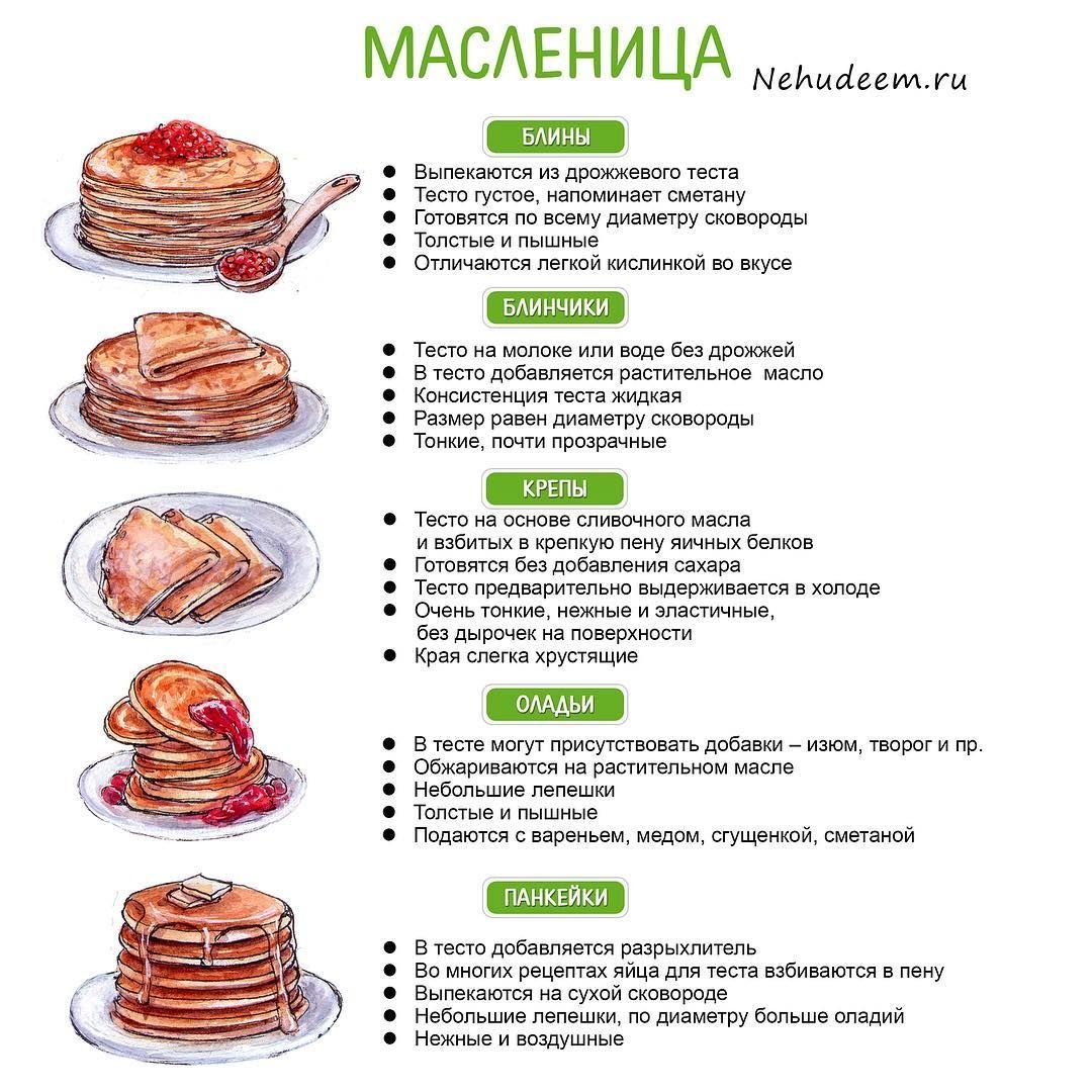 Панкейки со сгущенкой