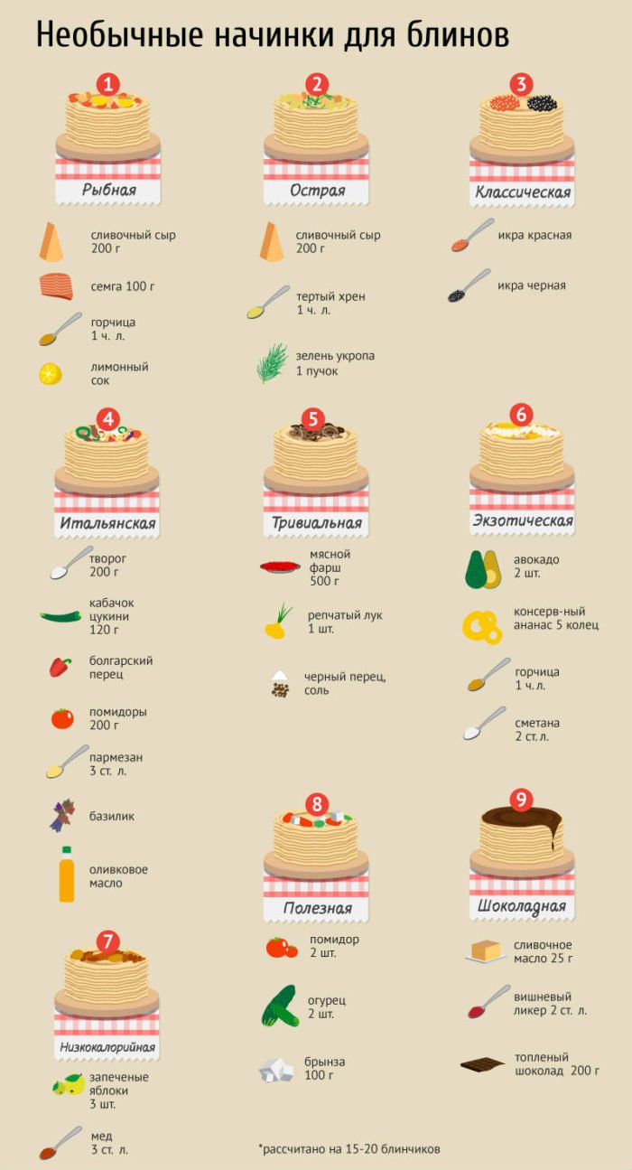 Сладкие блинчики