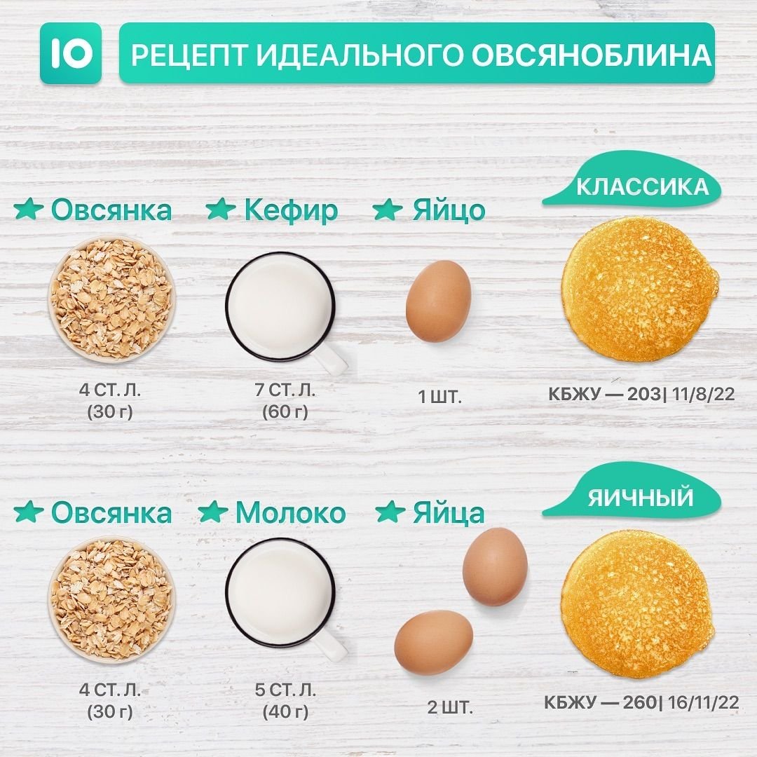 Овсяноблин рецепт для правильного питания калорийность