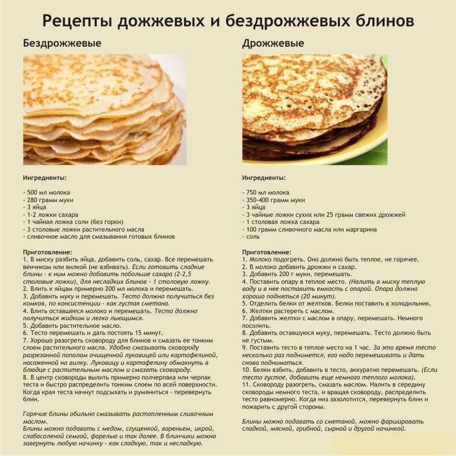 Рецепт блинов