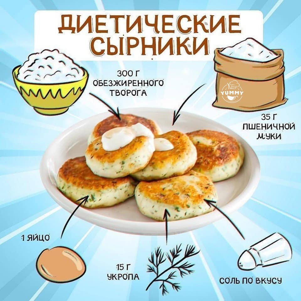 Рецепты завтраков в картинках