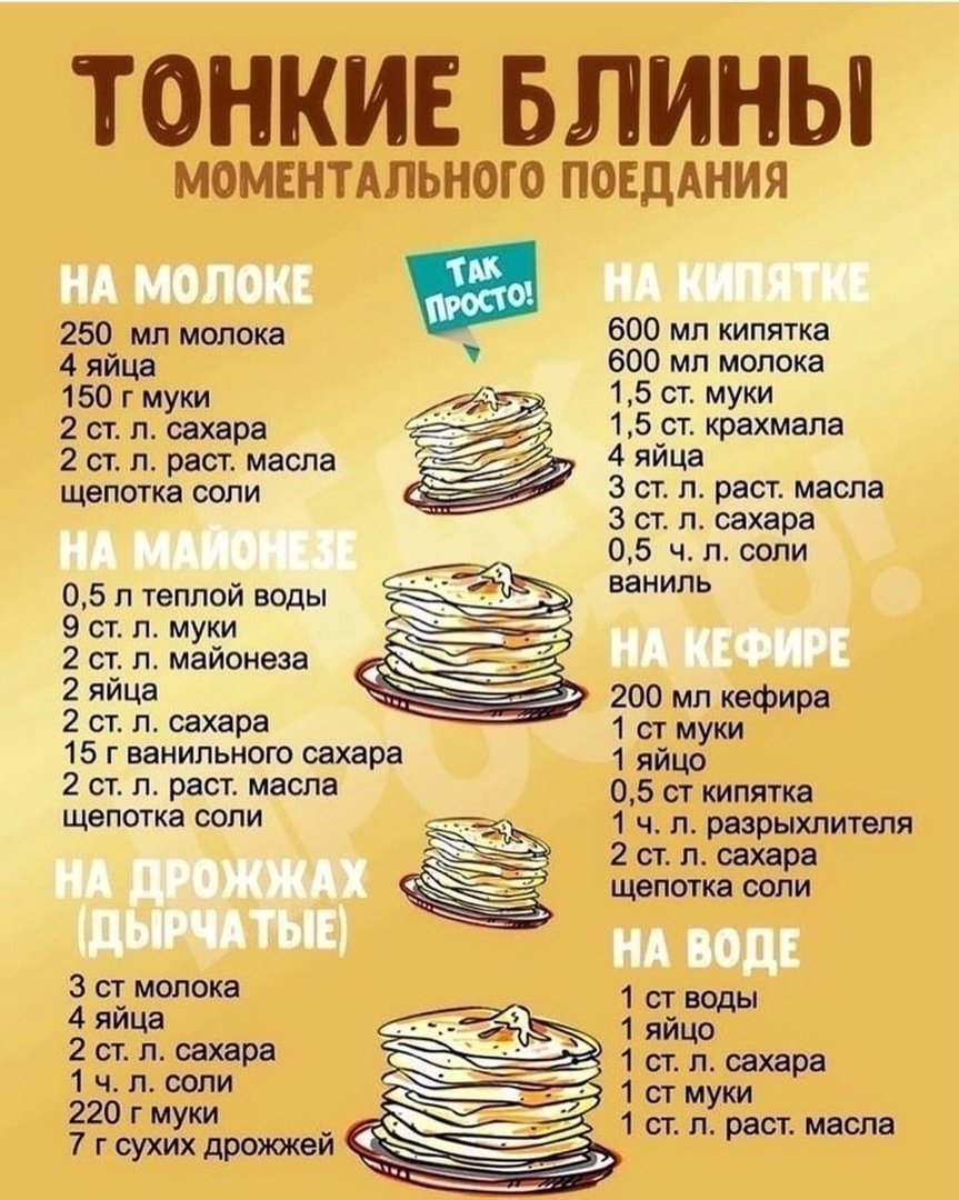 Американские панкейки с кленовым сиропом
