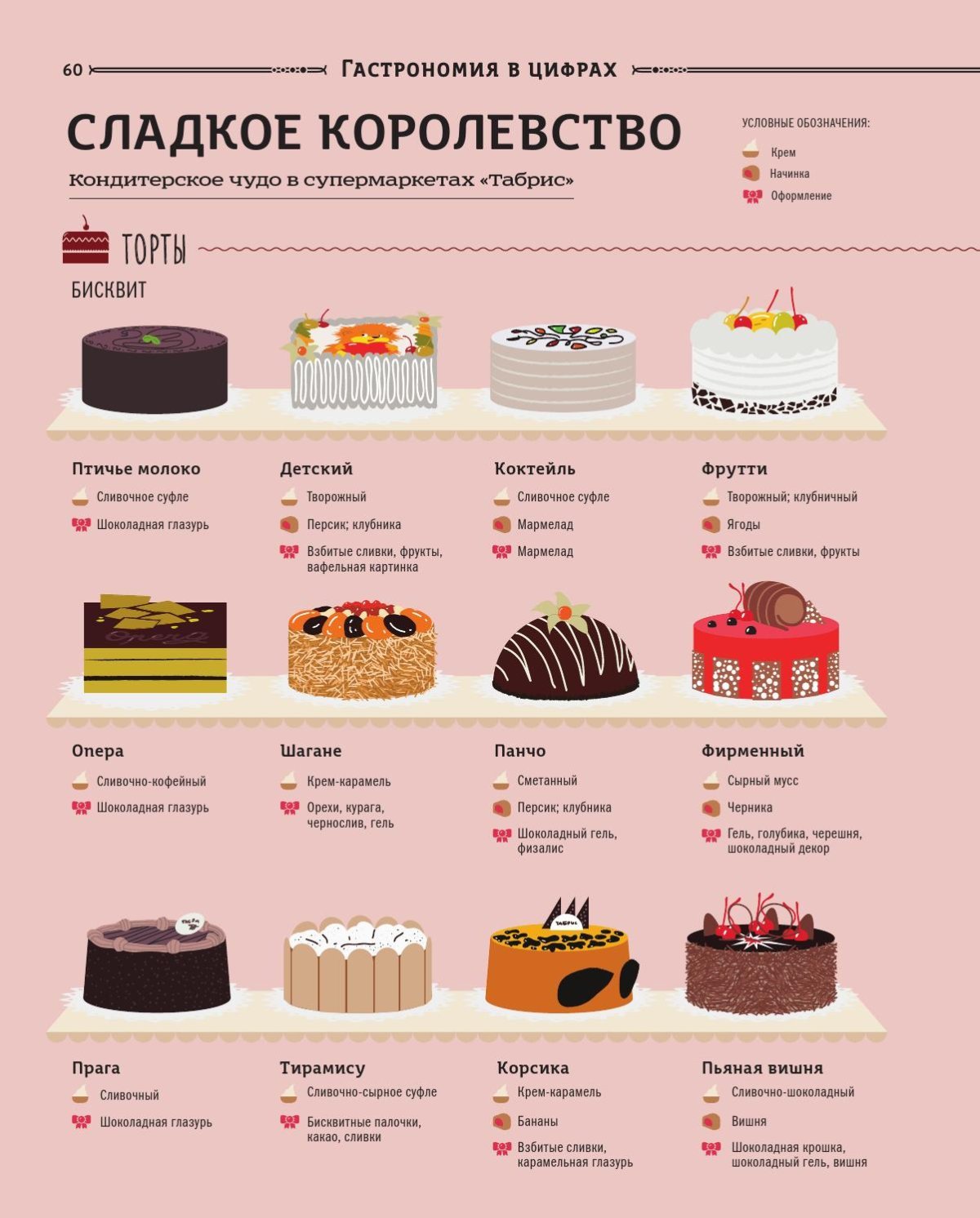 Пирог с клубникой