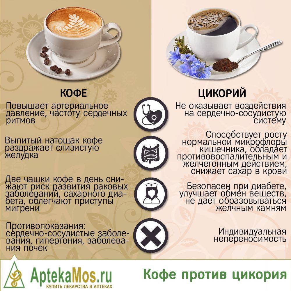 Чем полезен кофе