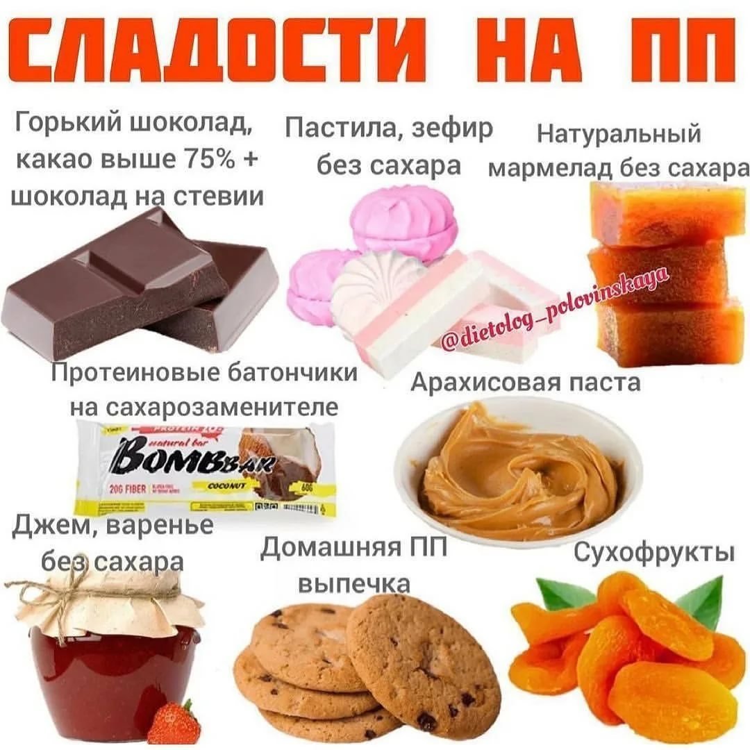 Еда сладости