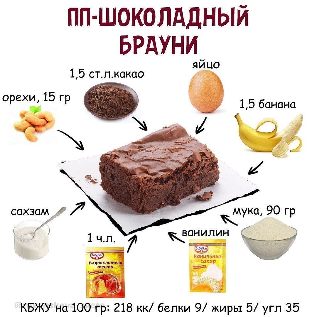 Красивая фигура и правильное питание