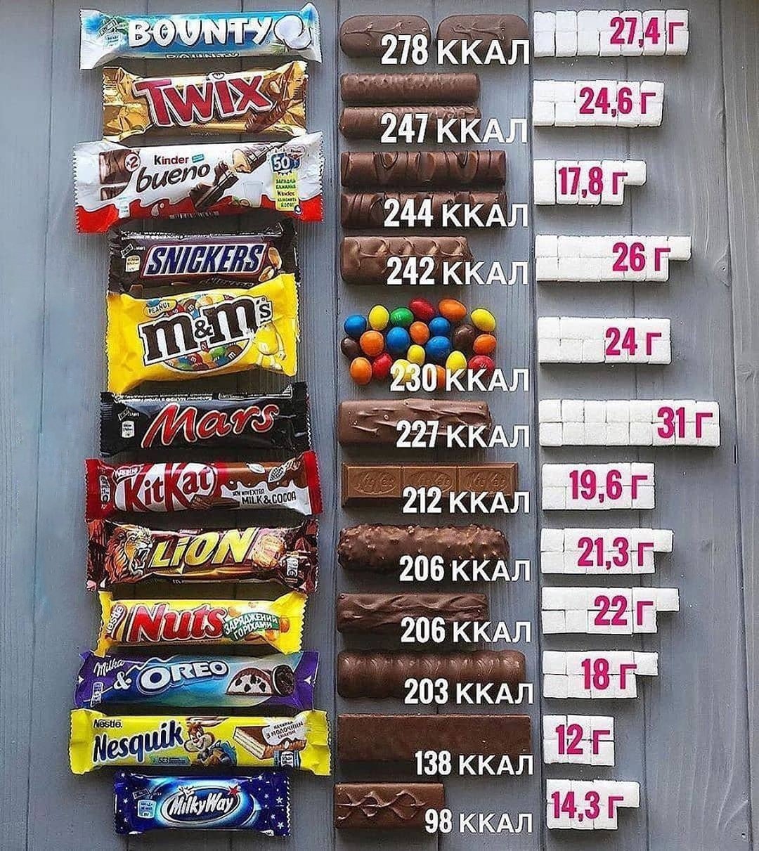 Лучшие сладости без сахара