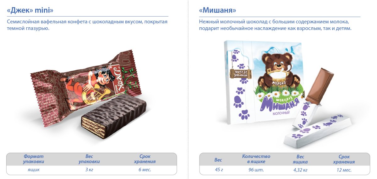 Конфеты разные вафельные