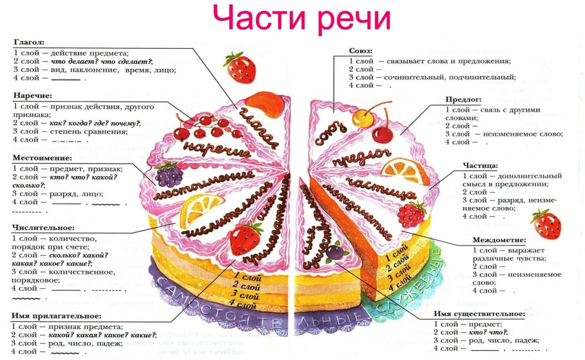 Рецепт теста