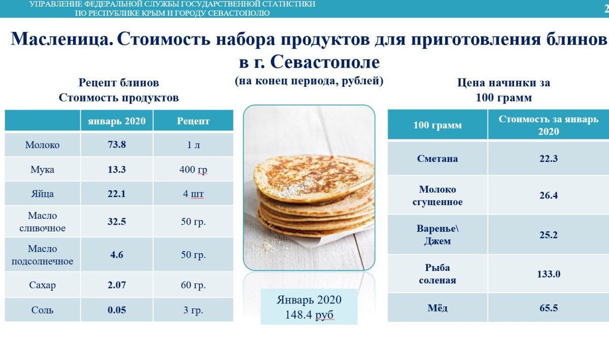 Блины мягкие тонкие