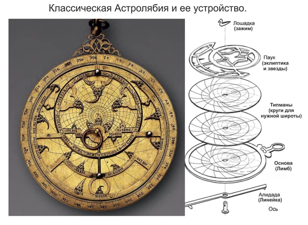 Астролябия эскиз