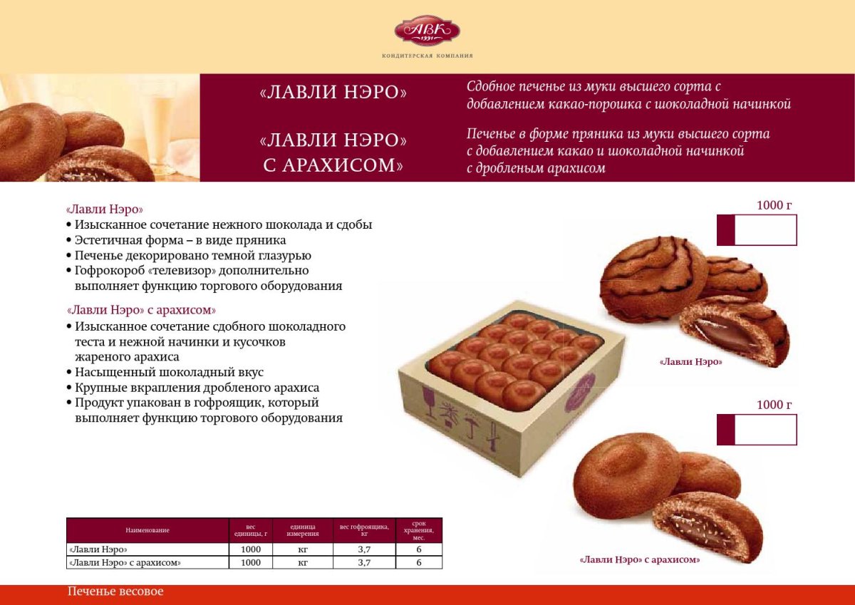 Сдобное печенье мука высшего сорта