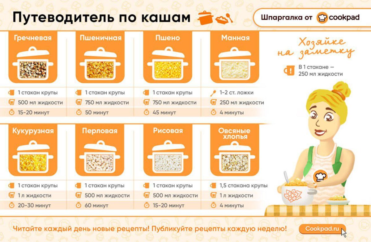 Энергетическая ценность круп таблица