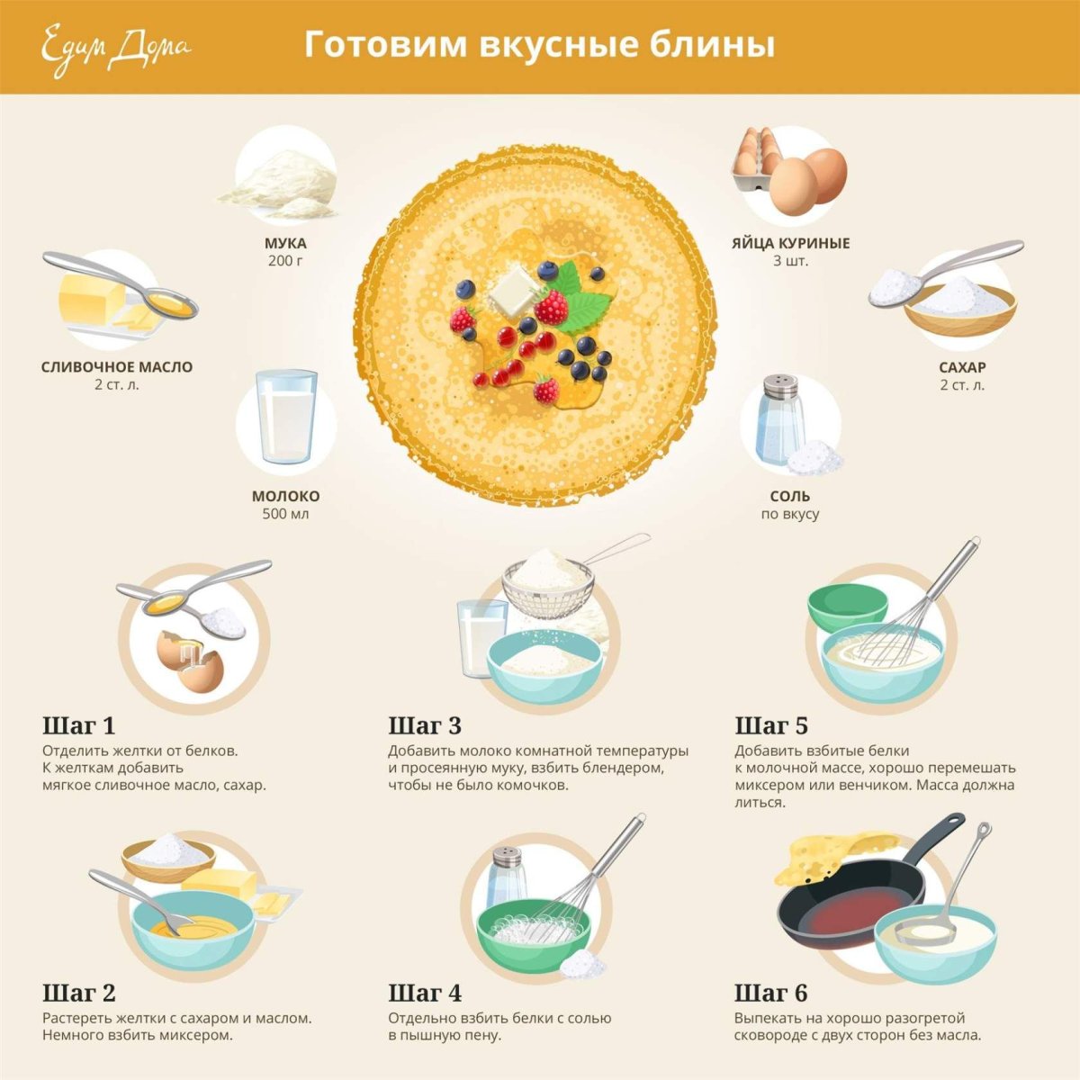 Блины рецепт картинки