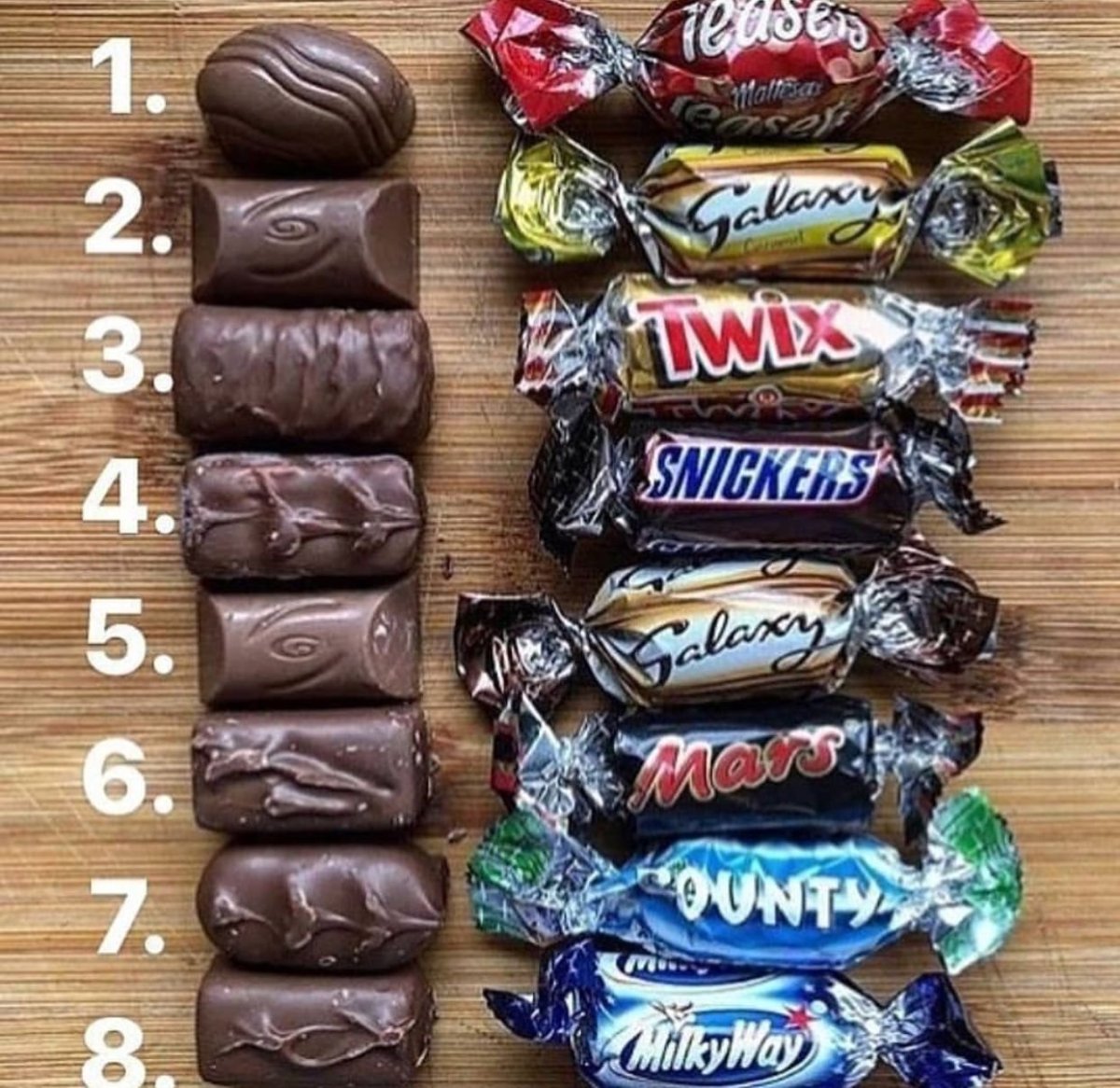 Самые популярные конфеты
