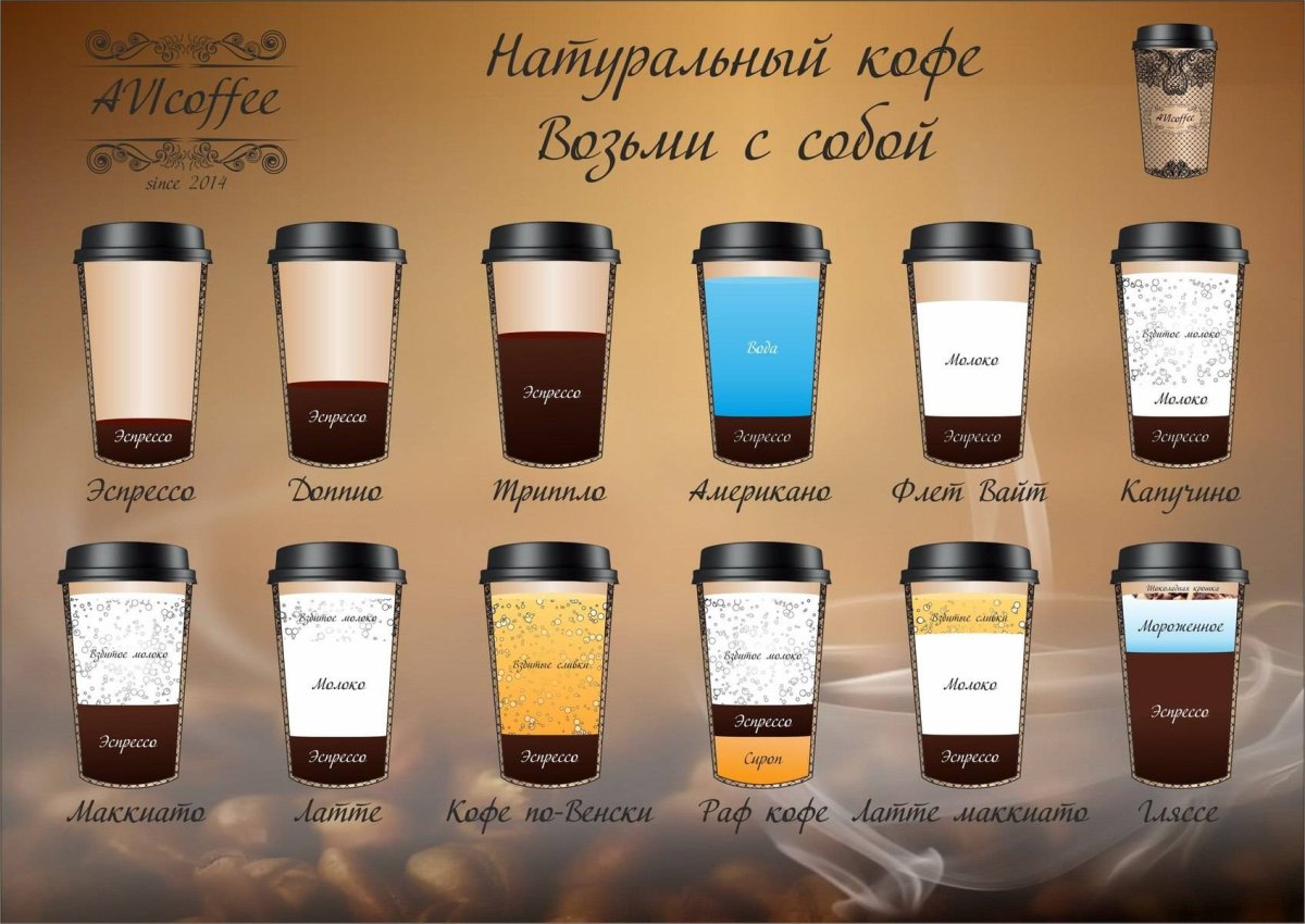 Кофейные напитки названия