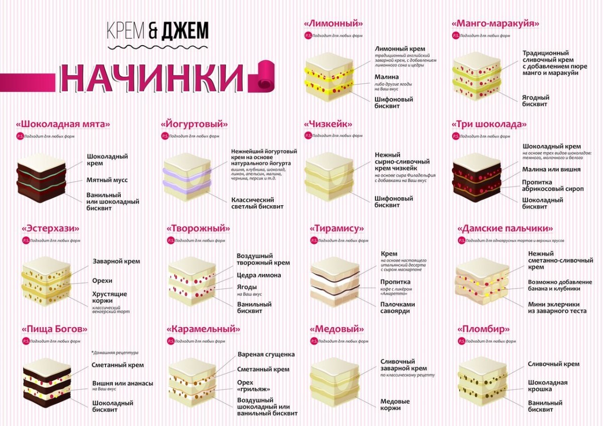 Красивое мороженое