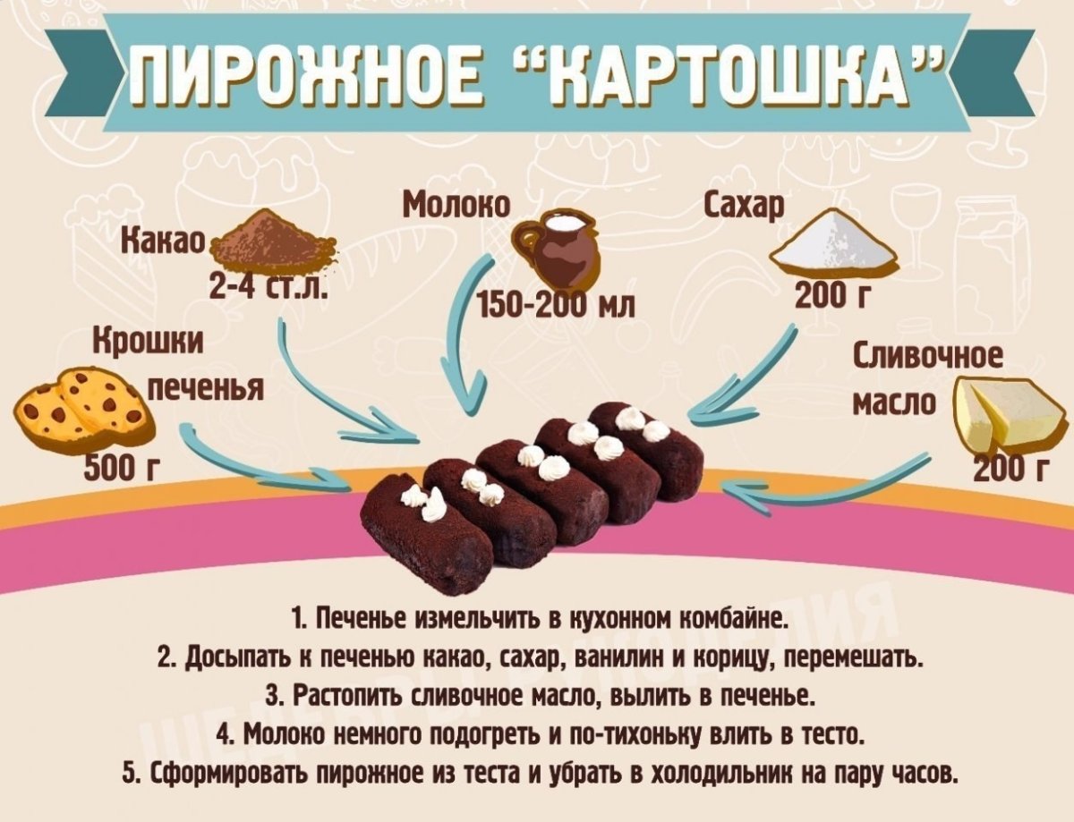 Пирожное картошка рецепт