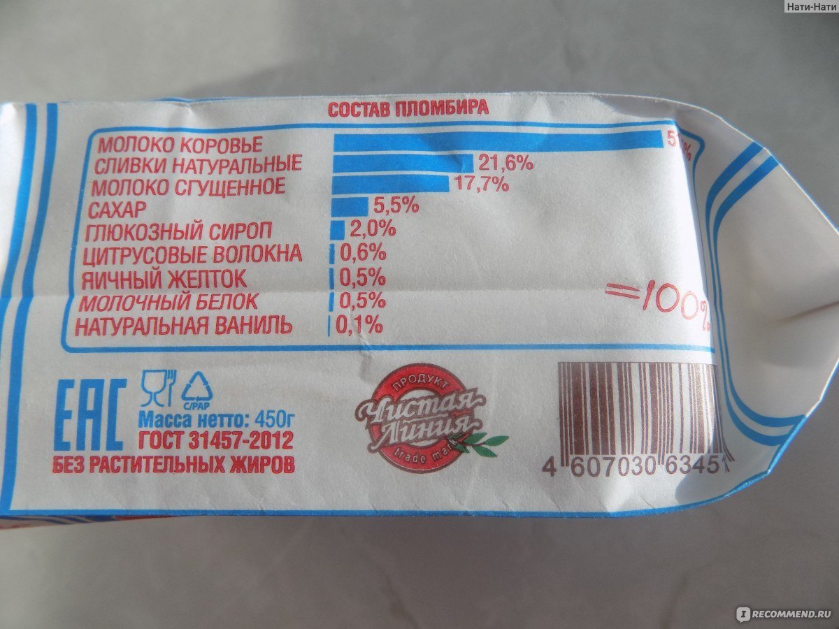 Пломбир чистая линия состав