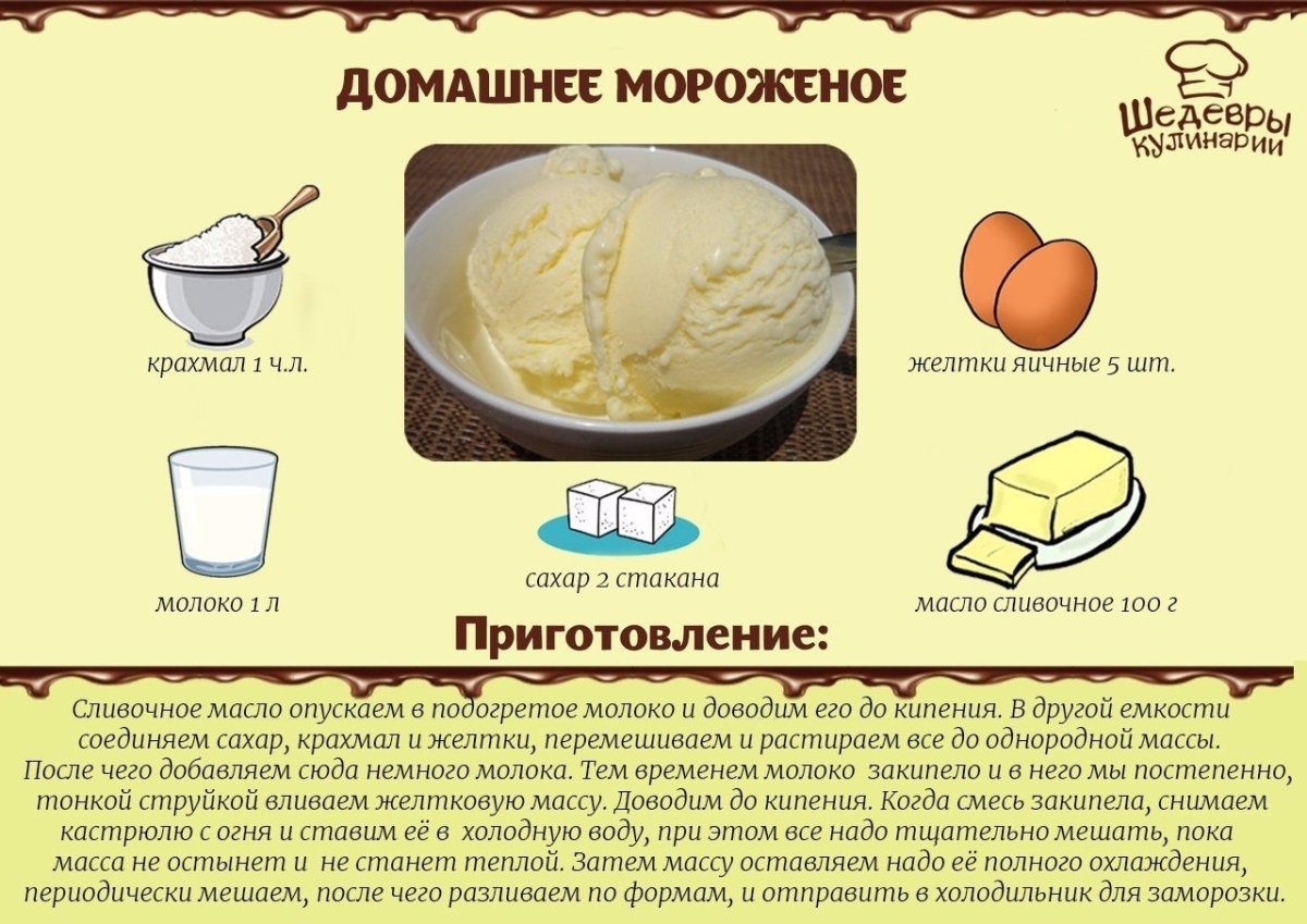 Рецепт мороженого в домашних условиях