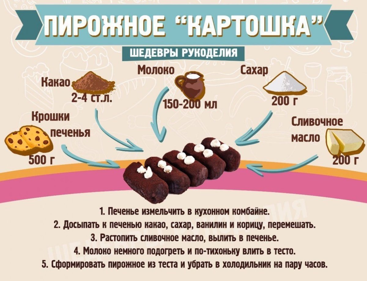 Пирожное картошка СССР