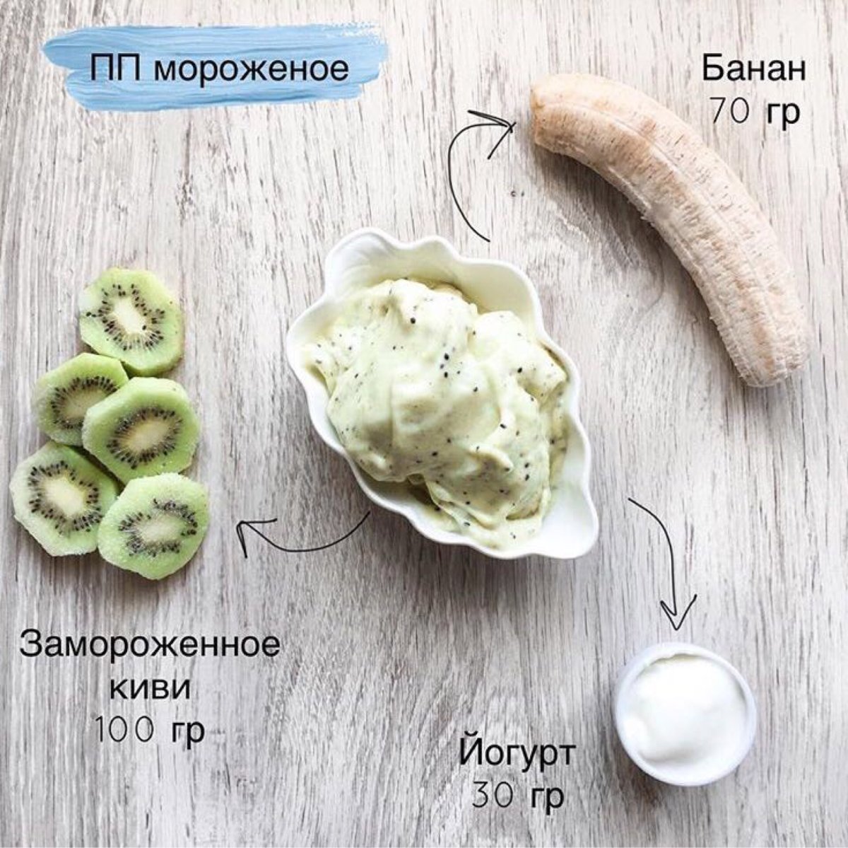 Мороженое рожок